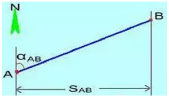 全站儀使用方法及坐標計算，詳細講解！建議收藏！